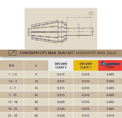 ER322201 - ER32 COLLET 22MM - 4