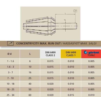 ER500402 - ER50 COLLET 4MM - 4